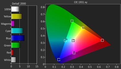 LG UH6150 Pre Color Picture