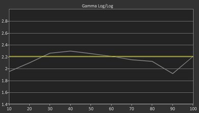LG UH6150 Pre Gamma Curve Picture
