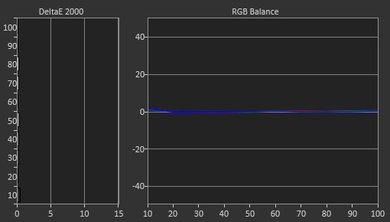 LG UH6500 Post Calibration Picture