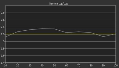 LG UH7700 Pre Gamma Curve Picture