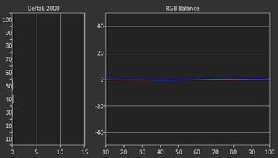 LG UH9500 Post Calibration Picture