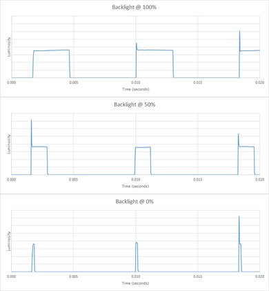 LG UK6300 Backlight chart