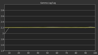 LG UK6300 Post Gamma Curve Picture
