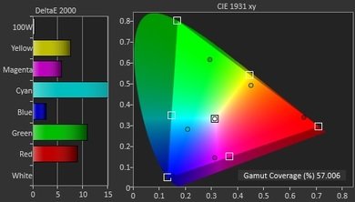 Samsung J5500 Color Gamut DCI-P3 Picture