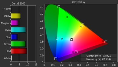 Samsung KS9500 Color Gamut DCI-P3 Picture