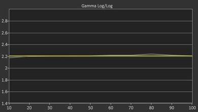 Samsung KS9500 Post Gamma Curve Picture