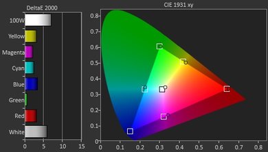Samsung KU6500 Pre Color Picture