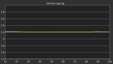 Samsung KU6600 Post Gamma Curve Picture