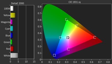 Samsung KU6600 Pre Color Picture