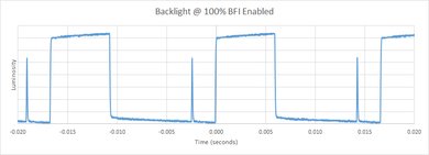 Samsung KU7000 BFI Frequency Picture