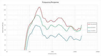 Samsung KU7000 Frequency Response Picture