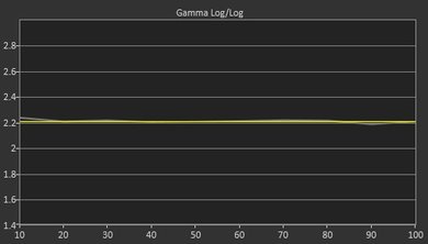 Samsung KU7000 Post Gamma Curve Picture