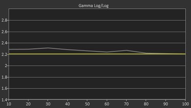 Samsung KU7000 Pre Gamma Curve Picture