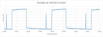 Samsung KU7500 BFI Frequency Picture