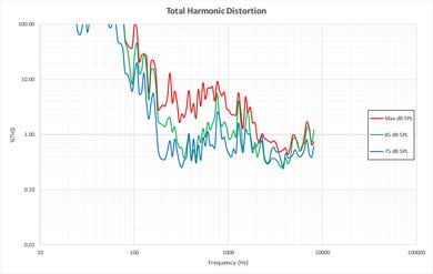 Samsung KU7500 Total Harmonic Distortion Picture