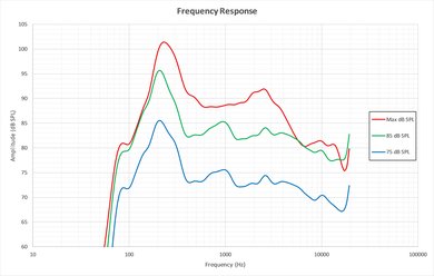Samsung KU7500 Frequency Response Picture