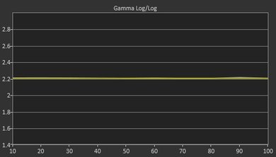 Samsung KU7500 Post Gamma Curve Picture