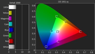 Samsung KU7500 Pre Color Picture