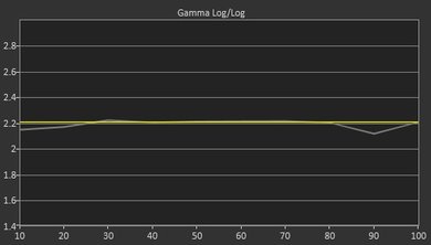 Samsung KU7500 Pre Gamma Curve Picture