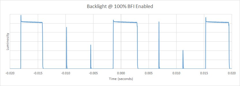 Samsung MU6100 BFI Frequency Picture