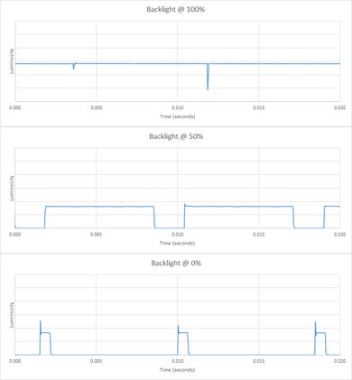 Samsung MU6100 Backlight chart