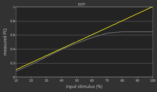 Samsung MU6300 EOTF