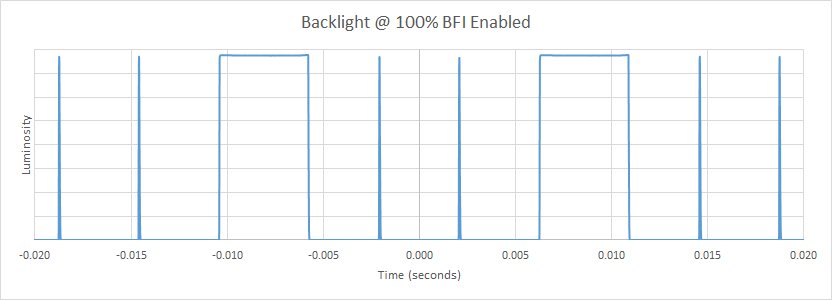 Samsung MU6500 BFI Frequency Picture