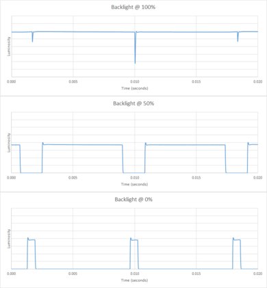 Samsung MU6500 Backlight chart