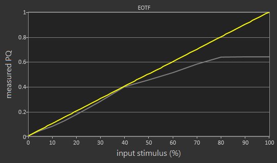 Samsung MU6500 EOTF