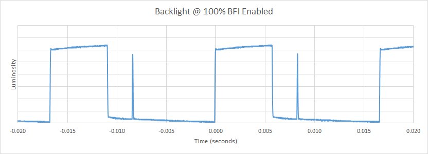 Samsung MU7000 BFI Frequency Picture