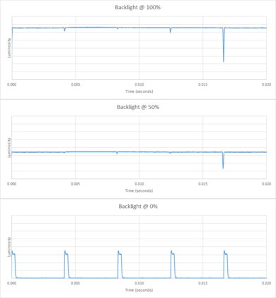 Samsung MU7000 Backlight chart