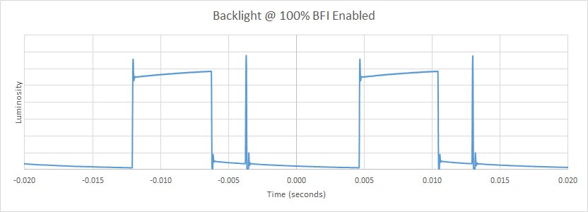 Samsung MU7600 BFI Frequency Picture