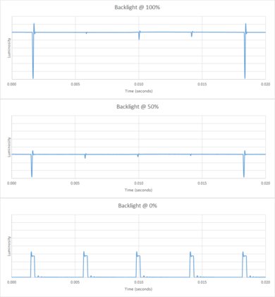 Samsung MU7600 Backlight chart