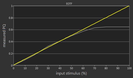 Samsung MU7600 EOTF