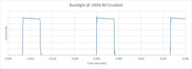 Samsung MU8000 BFI Frequency Picture