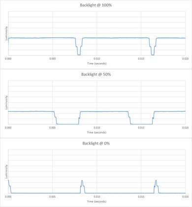 Samsung MU8000 Backlight chart