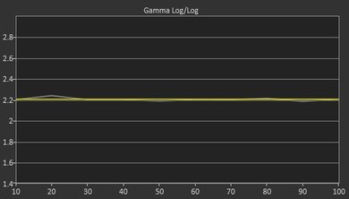 Samsung MU8000 Post Gamma Curve Picture