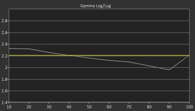 Samsung MU8000 Pre Gamma Curve Picture