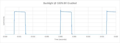 Samsung MU8500 BFI Frequency Picture