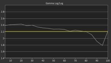 Samsung MU8500 Pre Gamma Curve Picture