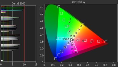 Samsung MU9000 Color Gamut Rec.2020 Picture