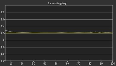 Samsung MU9000 Post Gamma Curve Picture