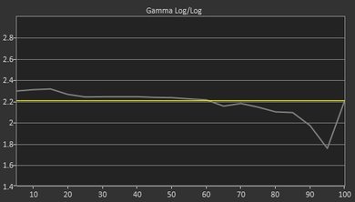 Samsung MU9000 Pre Gamma Curve Picture