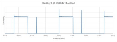 Samsung NU7100 BFI Frequency Picture