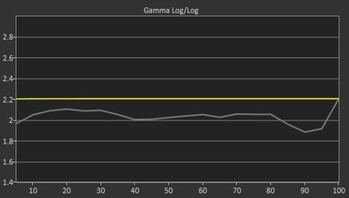 Samsung NU7100 Pre Gamma Curve Picture