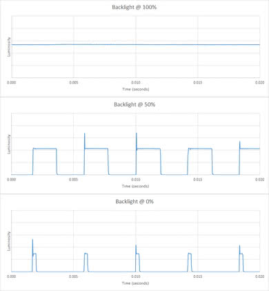 Samsung NU7300 Backlight chart