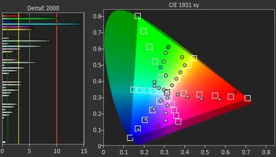 Samsung NU7300 Color Gamut Rec.2020 Picture