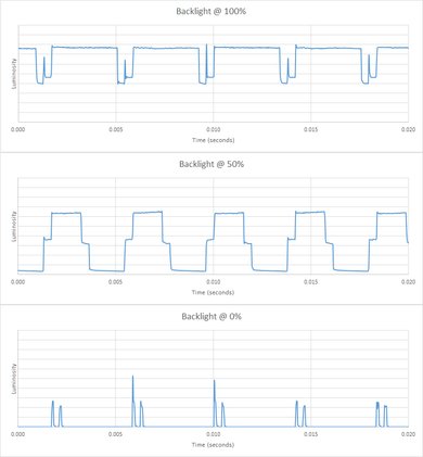 Samsung NU8000 Backlight chart