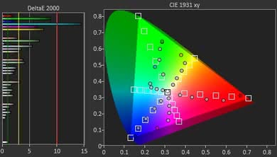 Samsung NU8000 Color Gamut Rec.2020 Picture