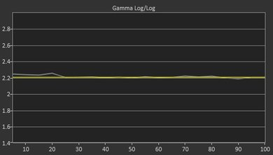 Samsung NU8000 Post Gamma Curve Picture